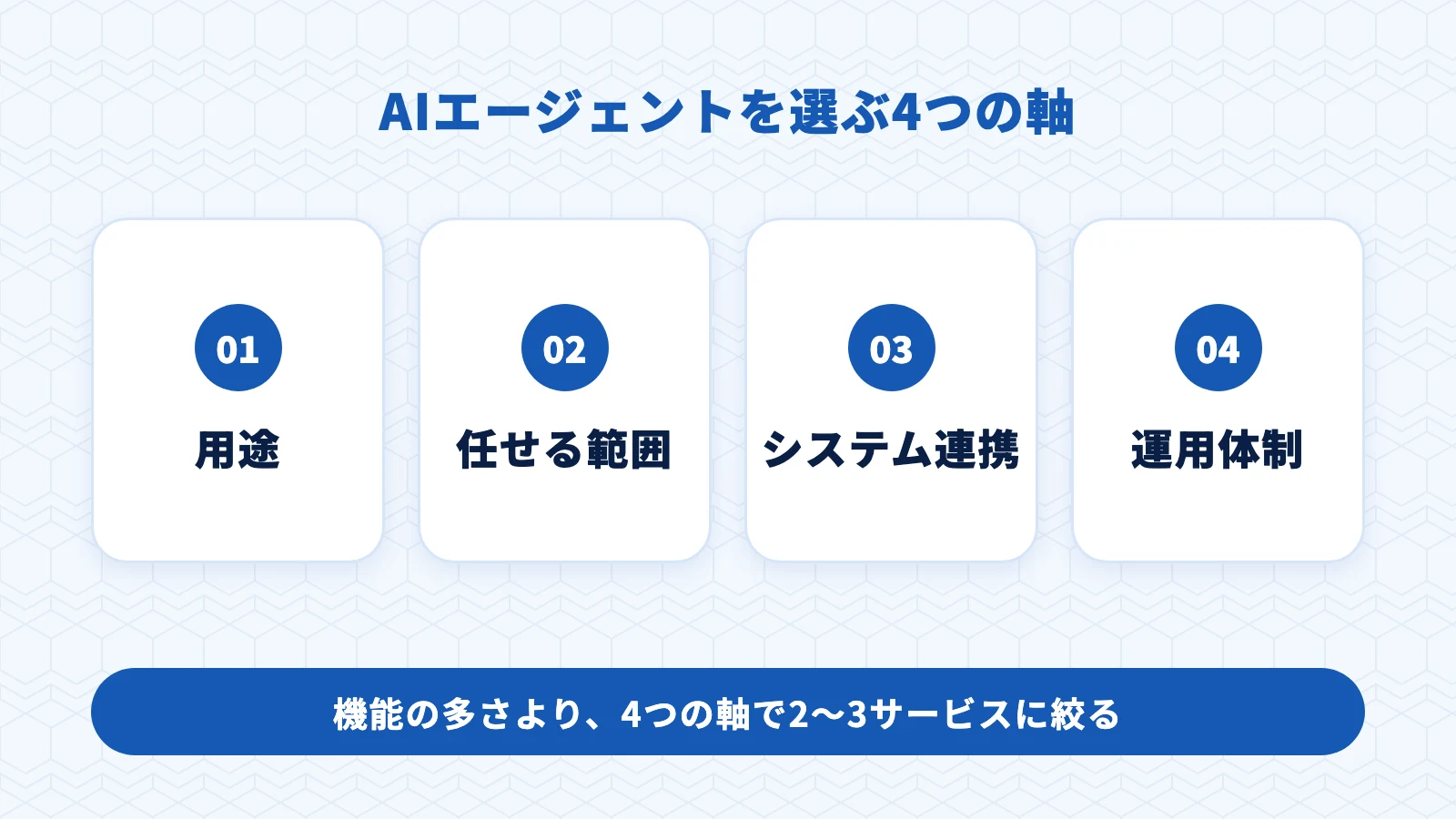 AIエージェントを選ぶ4つの軸:用途・任せる範囲・システム連携・運用体制