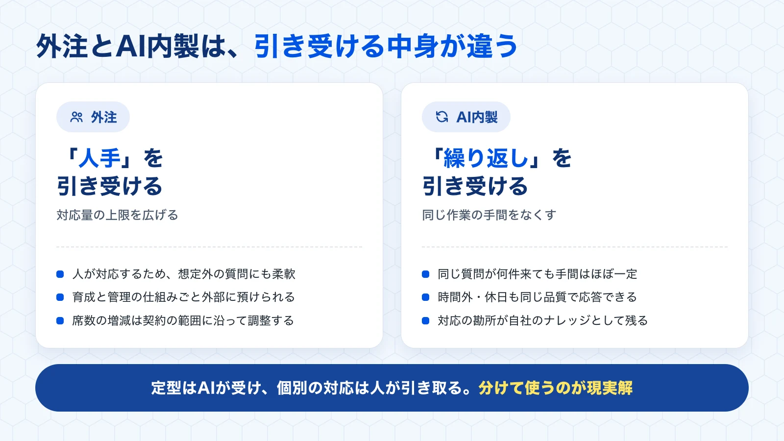 外注とAIの役割分担