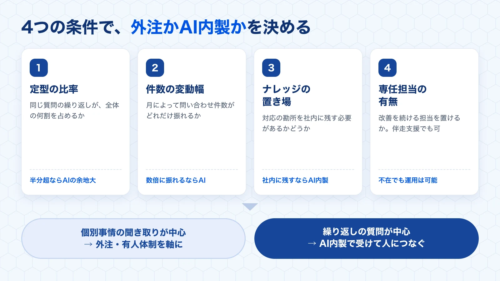 4条件の判断フレーム
