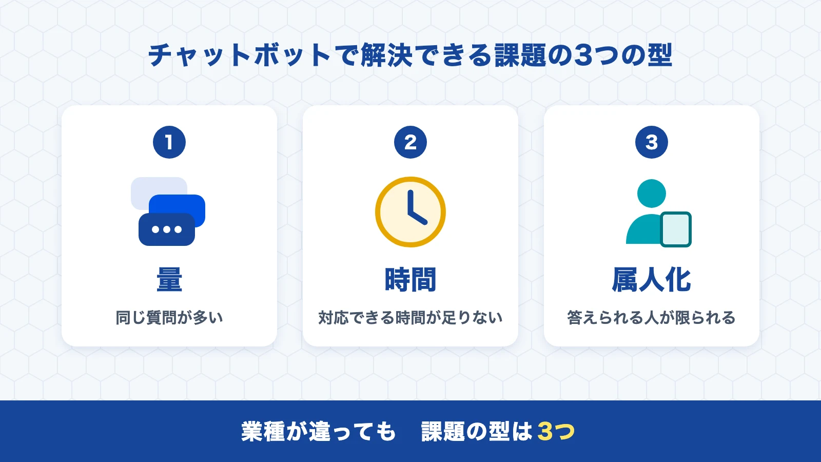 チャットボットで解決できる課題の3つの型(量・時間・属人化)