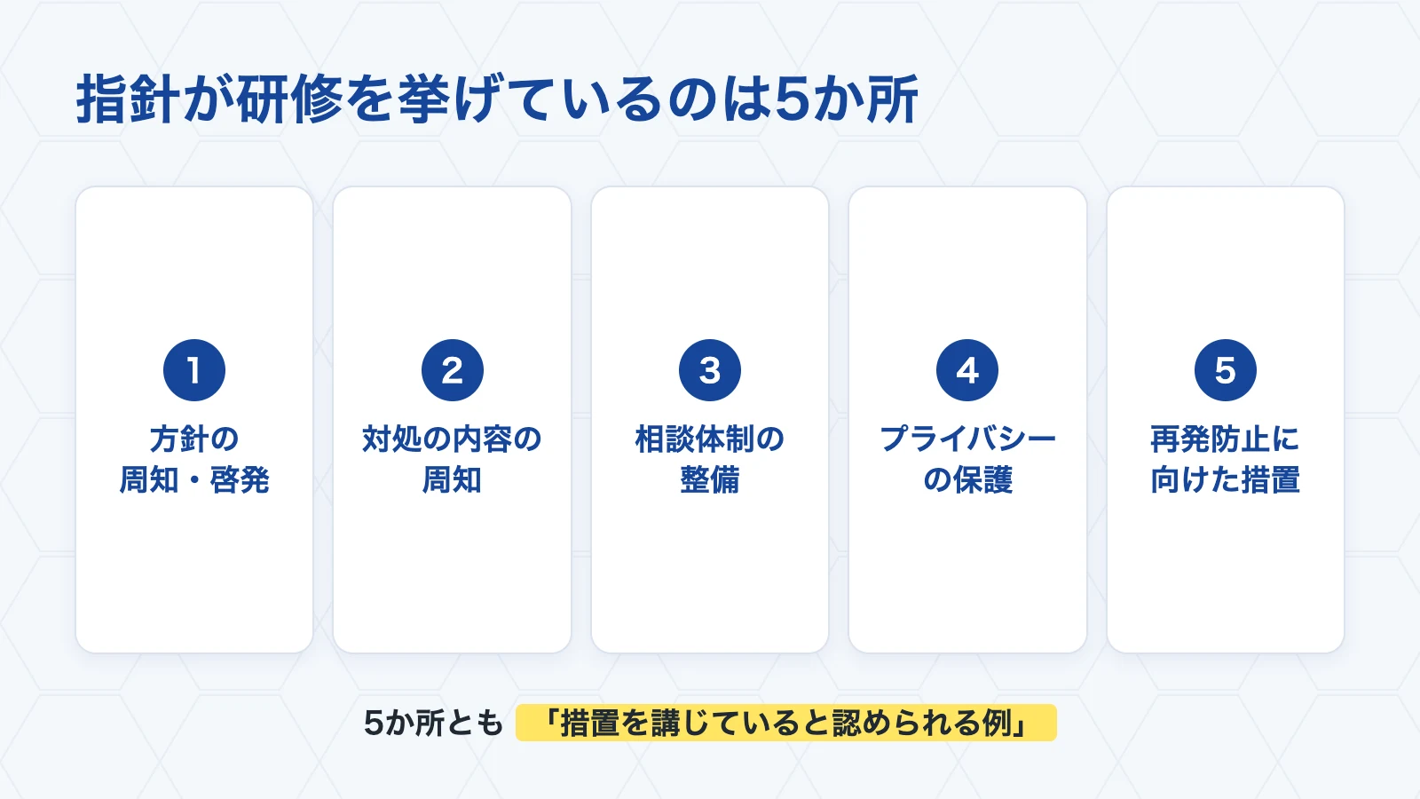 指針が研修を挙げている5か所
