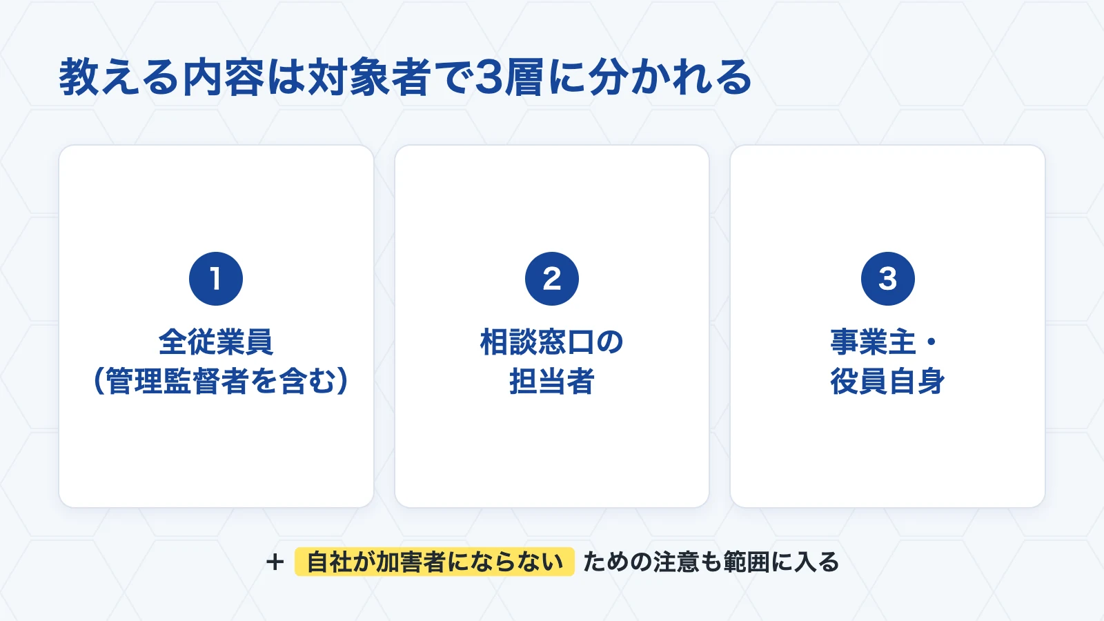 対象者別に教える内容の3層