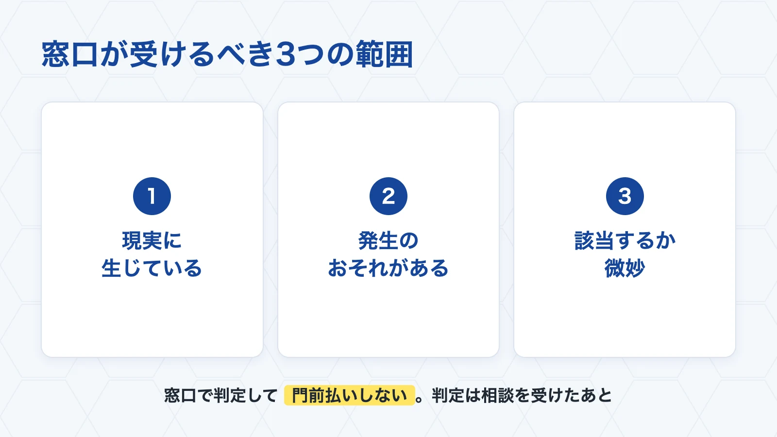 相談窓口が受けるべき3つの範囲