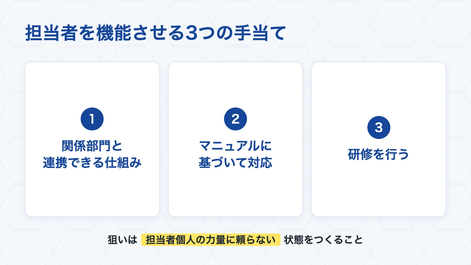 相談窓口の担当者を機能させる3つの手当て