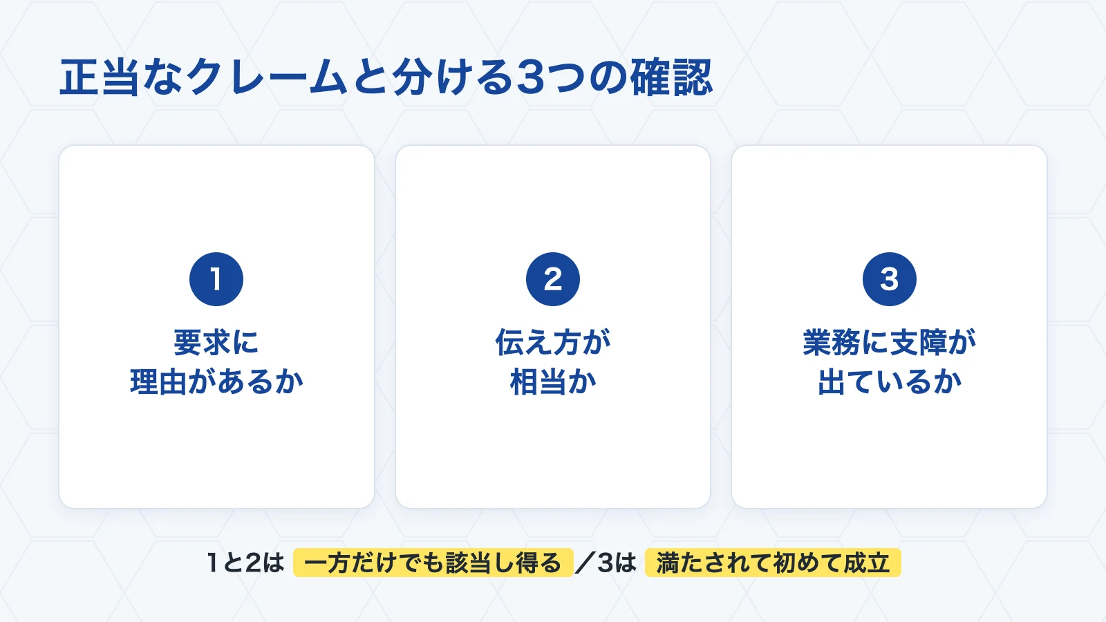 正当なクレームと分ける3つの確認