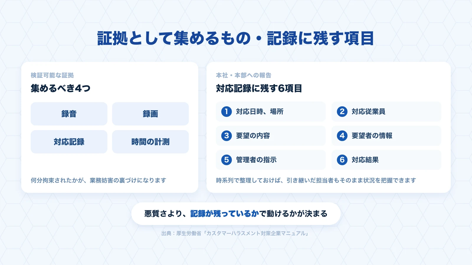 カスハラの証拠として集めるものと対応記録に残す6項目