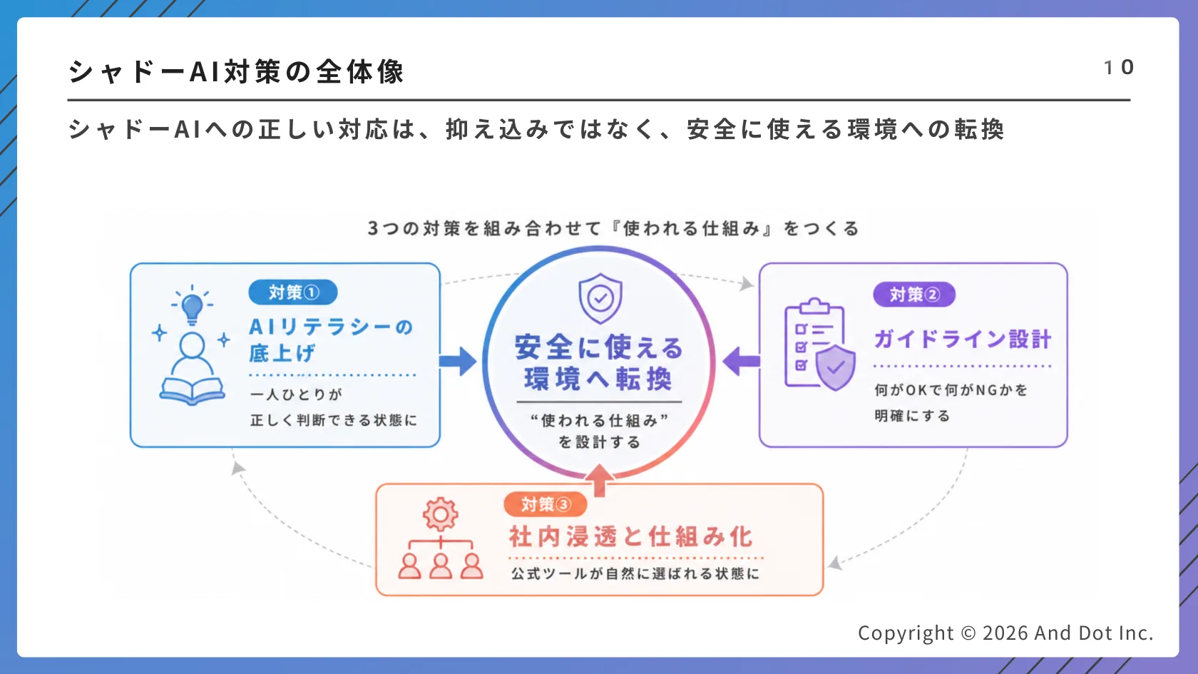 シャドーAI対策の全体像