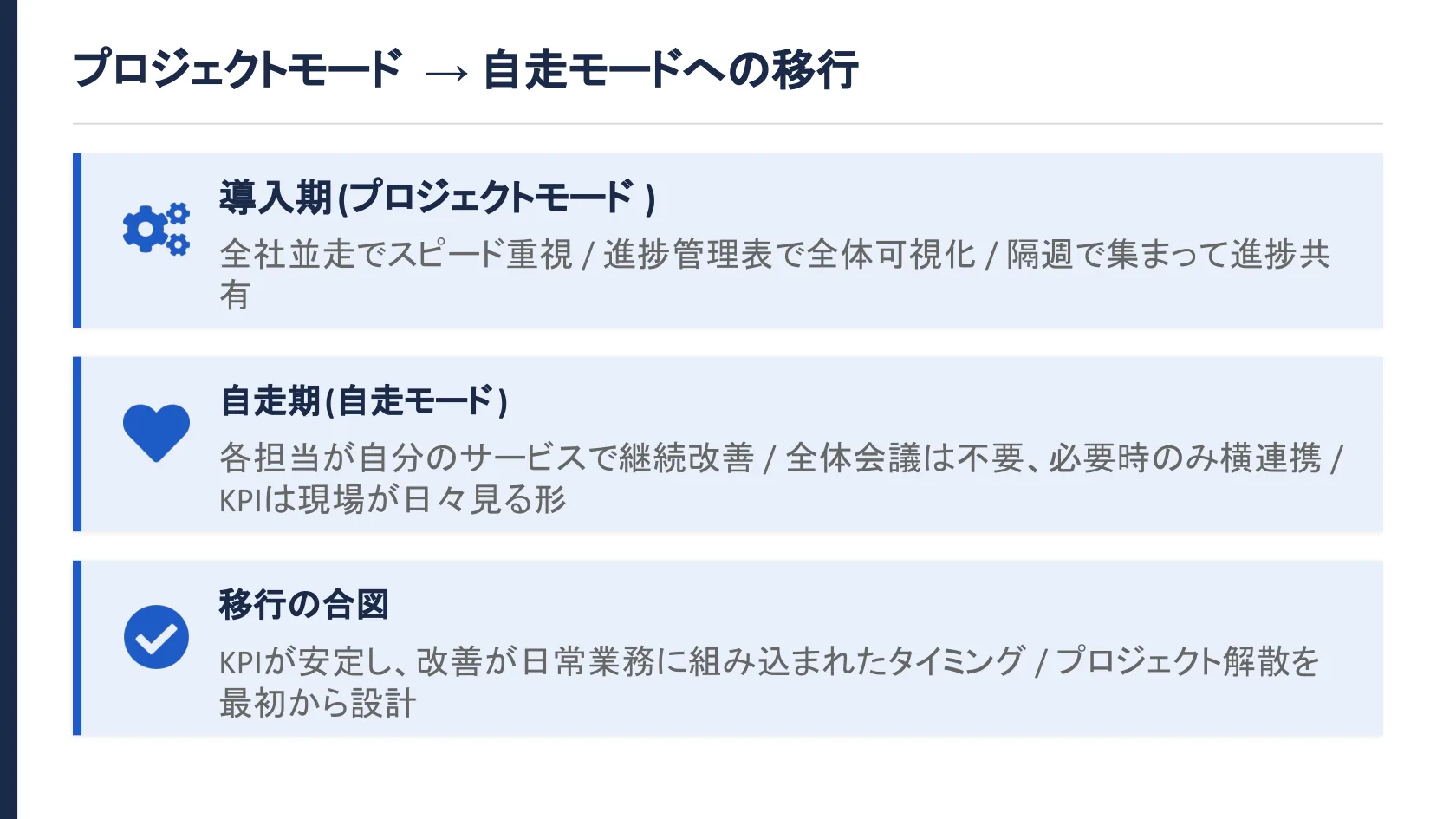 プロジェクトモード → 自走モードへの移行