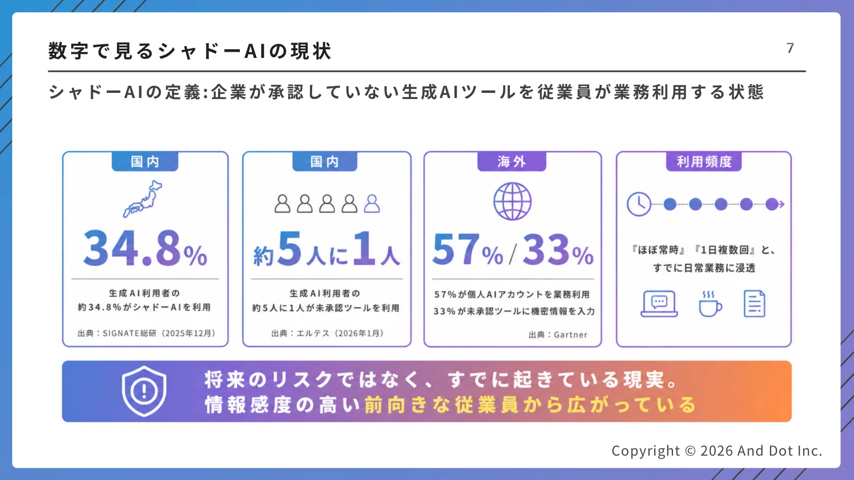 数字で見るシャドーAIの現状