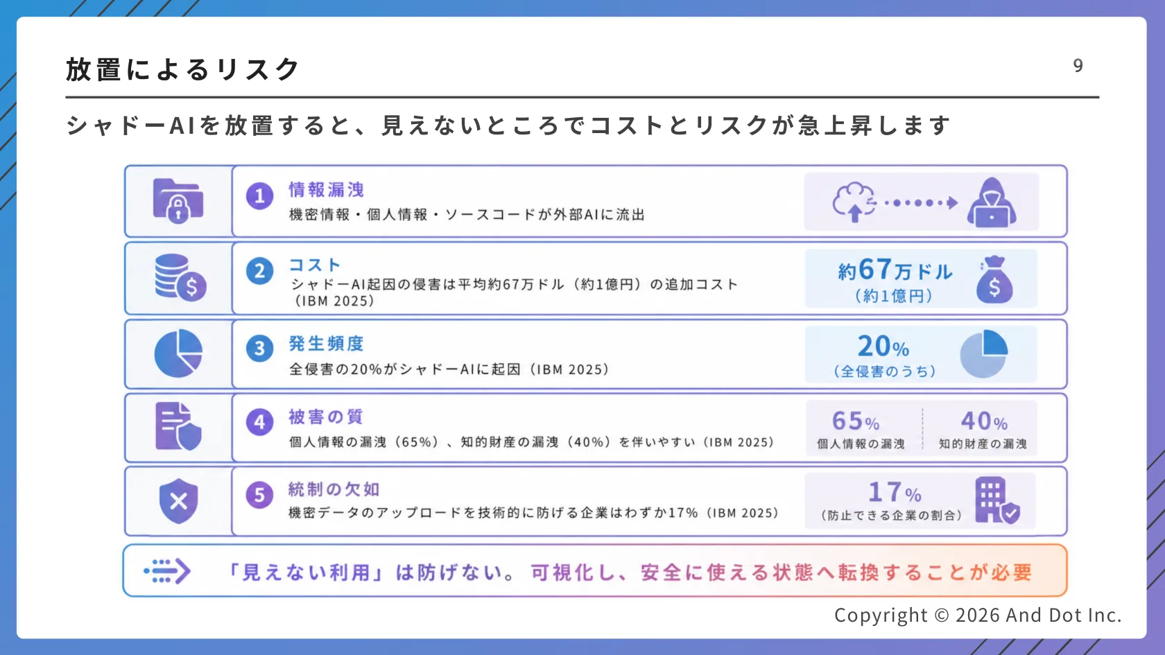 シャドーAIを放置することによるリスク