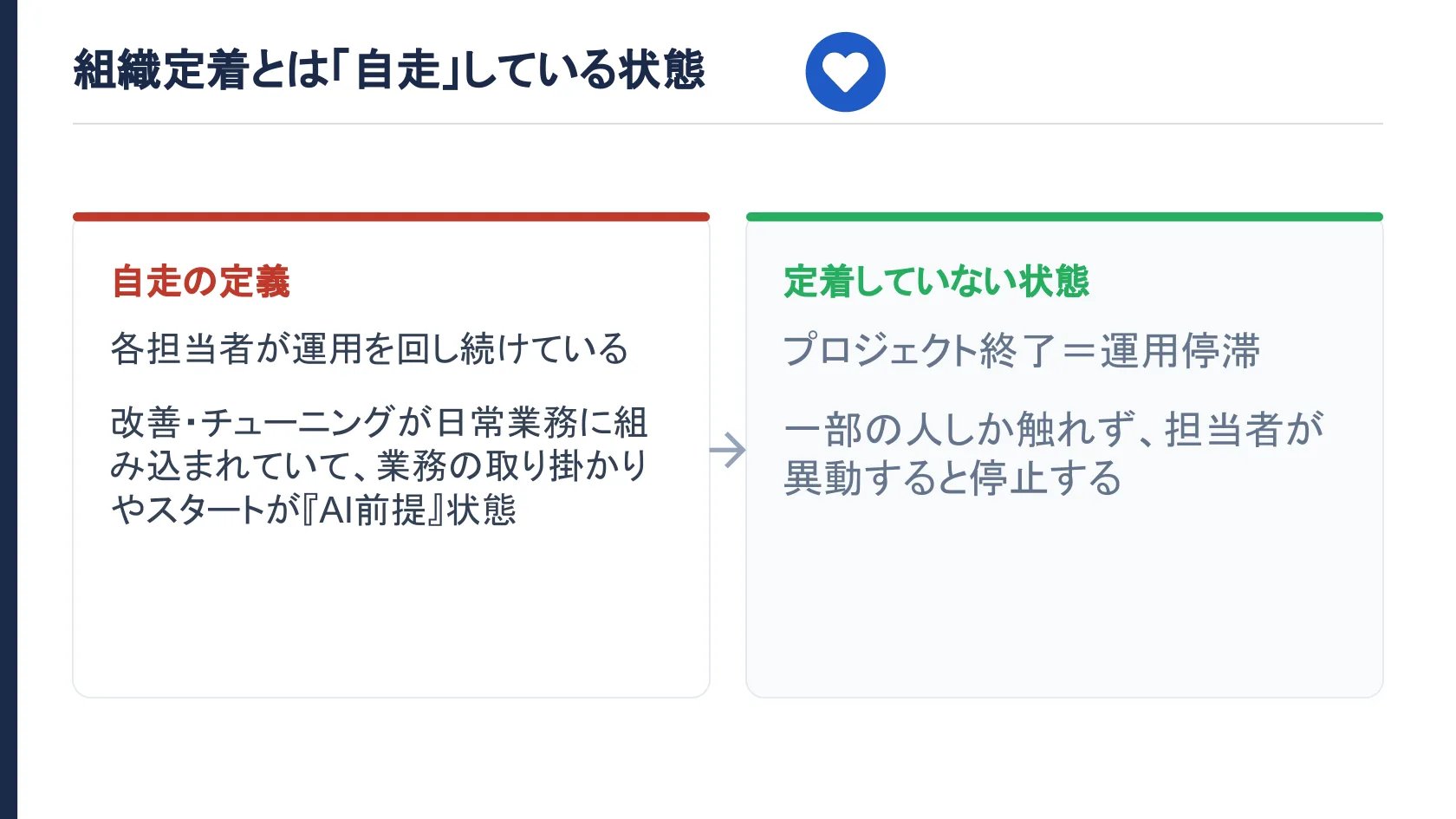 組織定着とは「自走」している状態