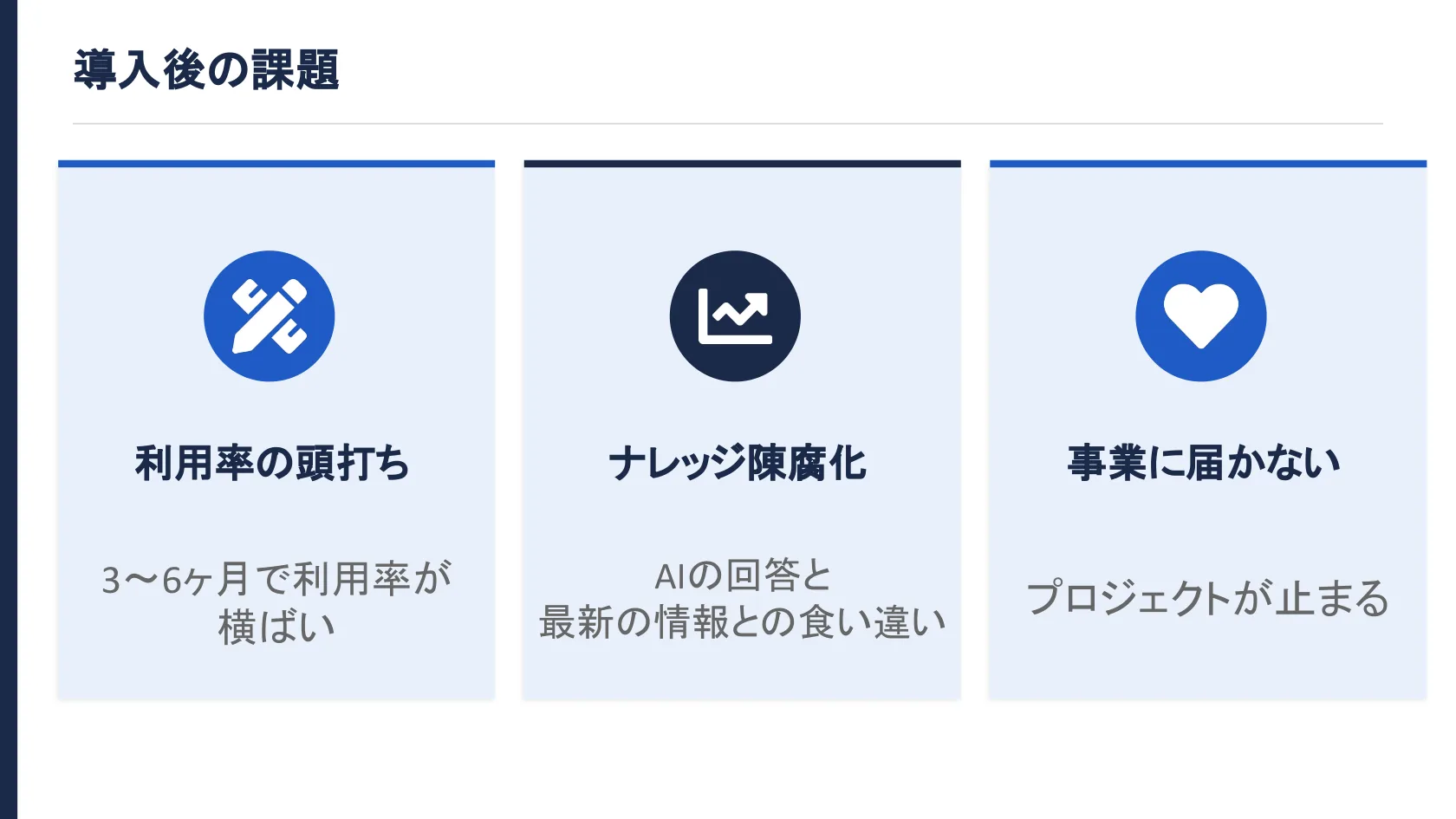 導入後の課題(3つの壁)