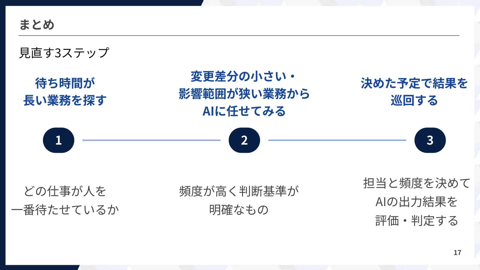 まとめ——見直す3ステップ