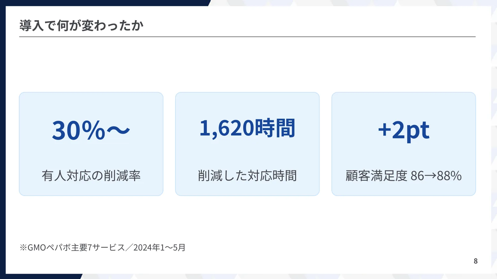 導入で何が変わったか(主要7サービス/2024年1〜5月)