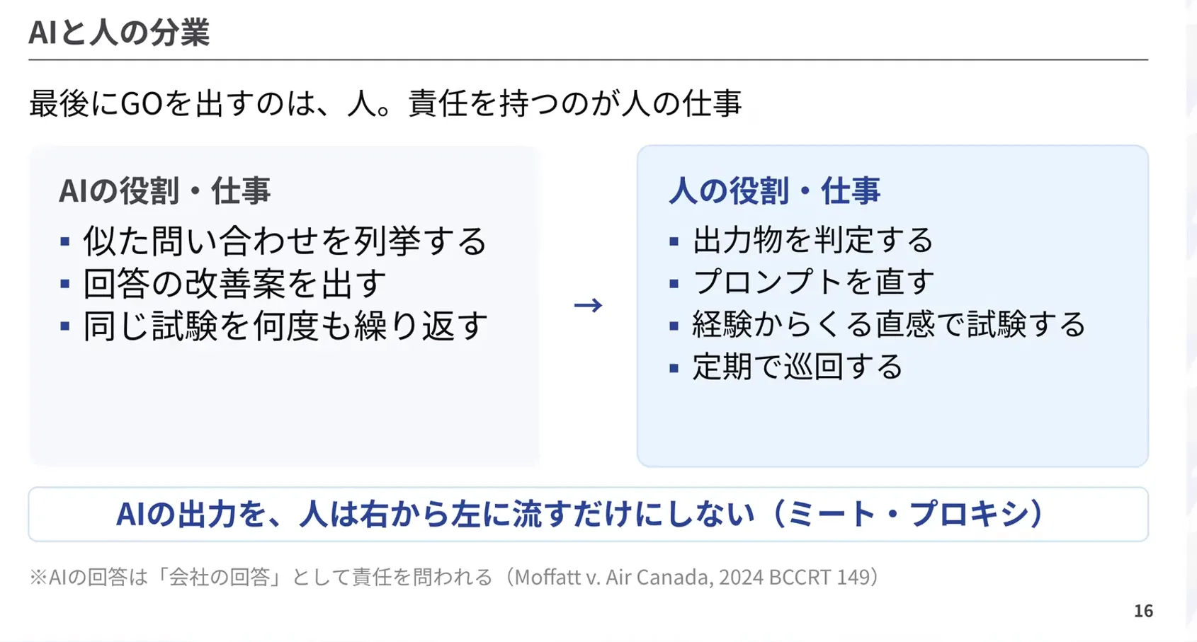 AIと人の分業(登壇資料より)