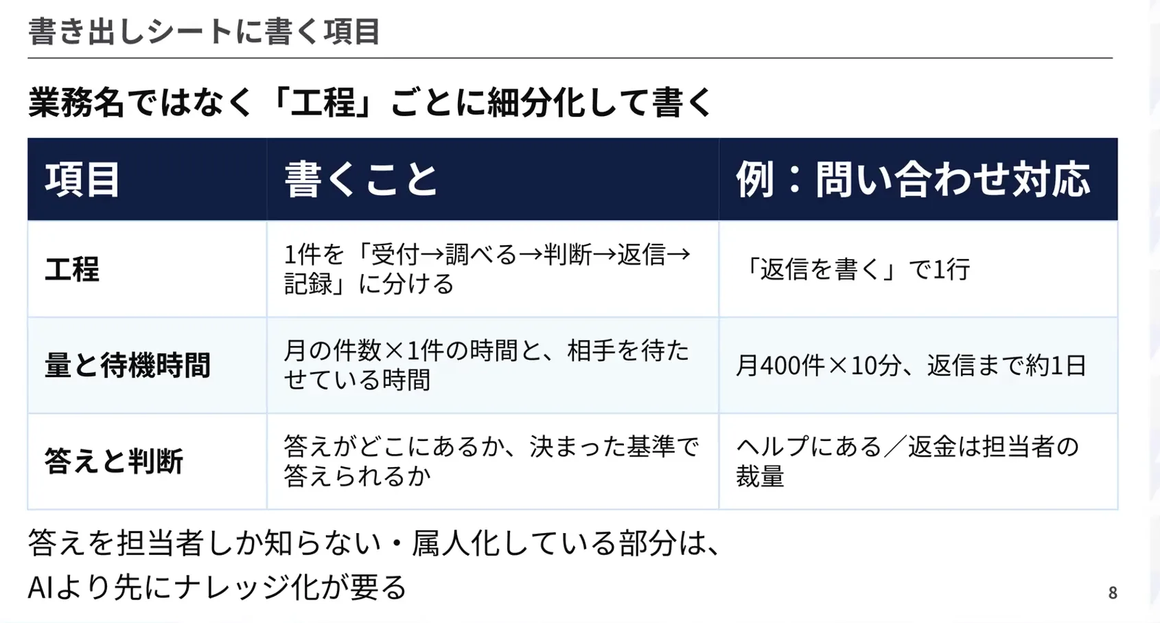 書き出しシートに書く項目(登壇資料より)
