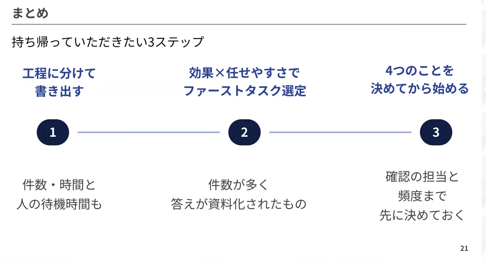 まとめ:持ち帰っていただきたい3ステップ(登壇資料より)