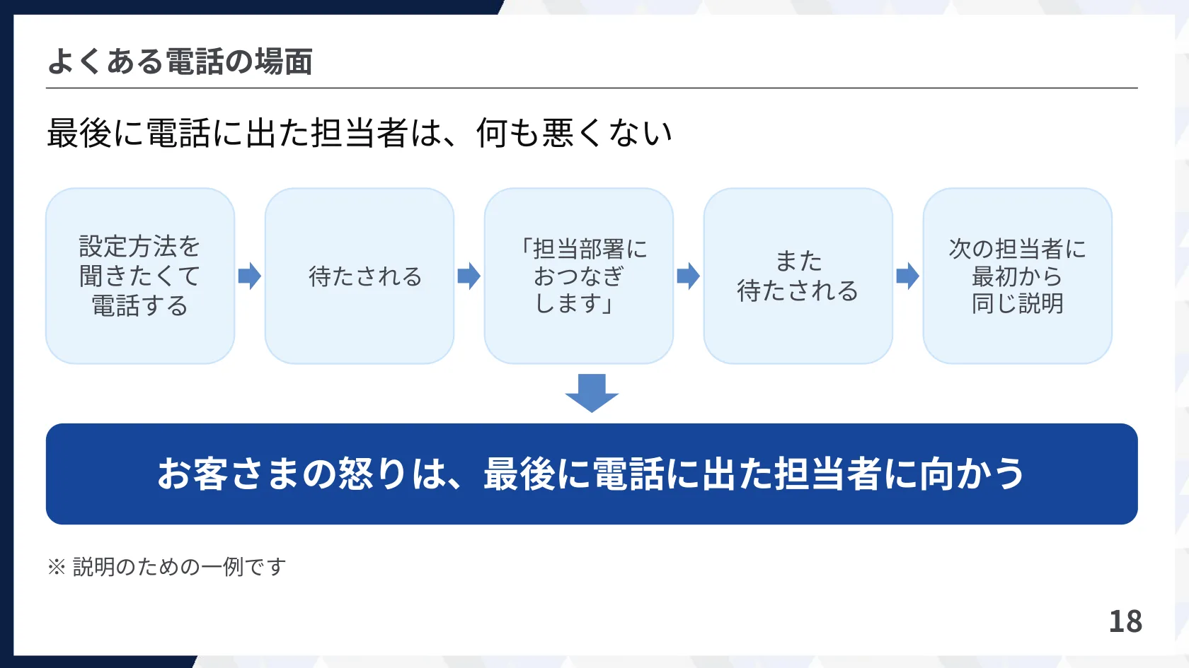 よくある電話の場面——最後に電話に出た担当者は、何も悪くない