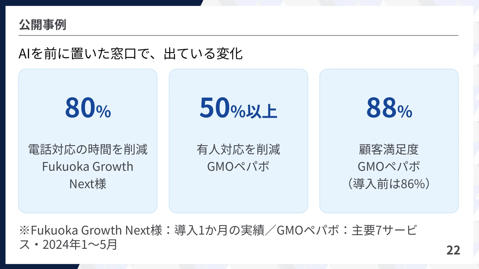 公開事例——AIを前に置いた窓口で、出ている変化