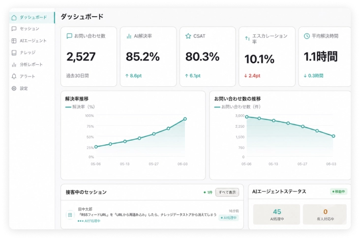 GMO即レスAI for CSのイメージ
