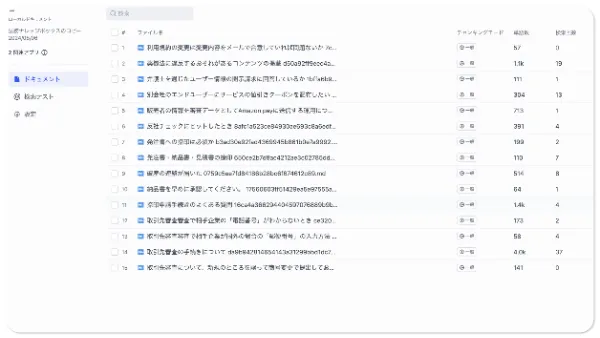 RAG機能でオリジナルの知識を持ったAIチャットの作成も可能