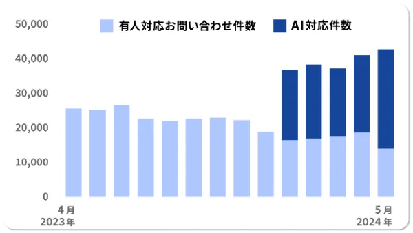 自分だけの資料を、今すぐ一瞬で。