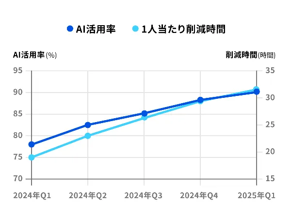 GMOインターネットグループのAI活用実績