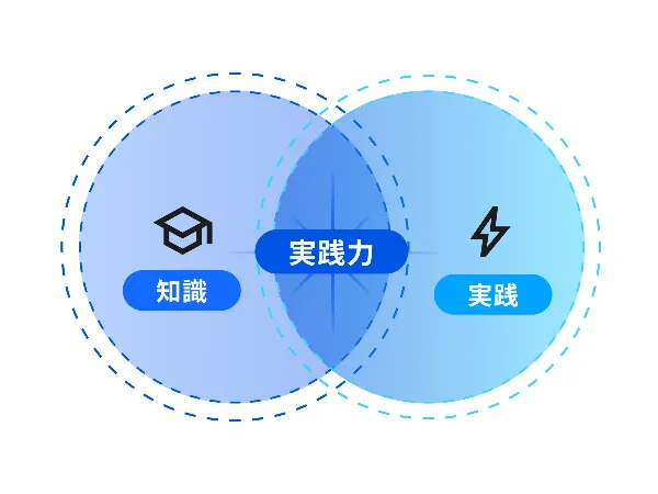 実践的なAI研修カリキュラム