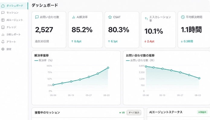 AIカスタマーサポート管理画面プレビュー